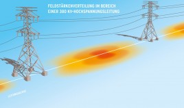Der Name des Bildes ist Feldstaerken.jpg Bild