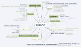 Mindmap zum Thema Mobilität Bild